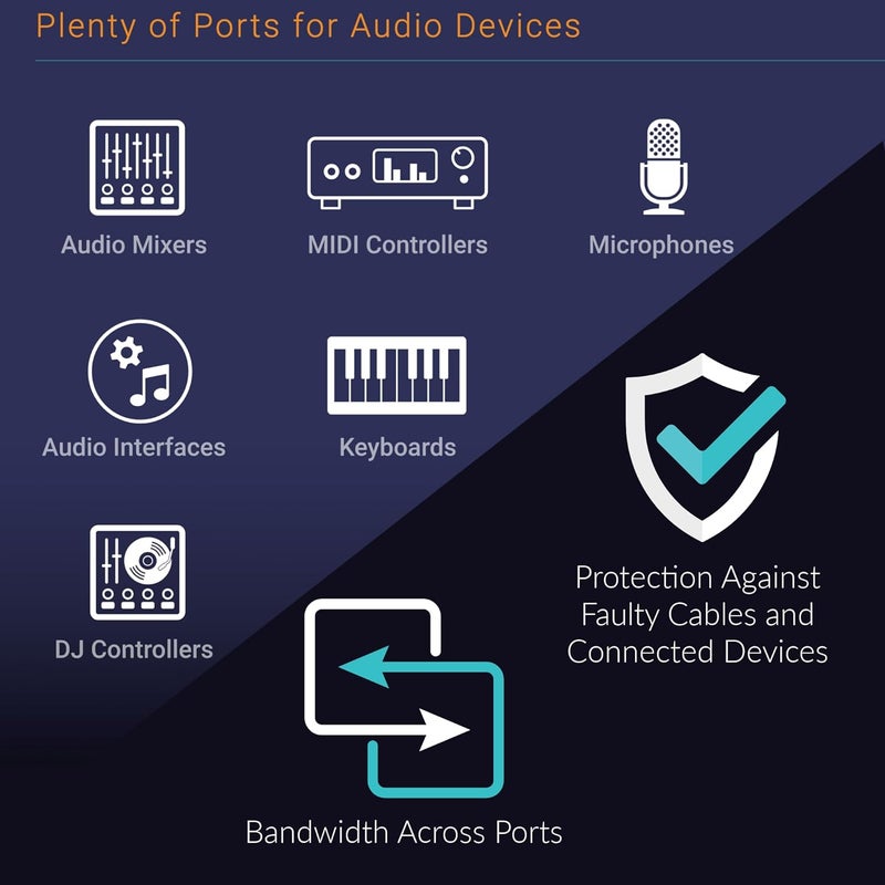 Sonnet Allegro 7-Port USB 3.2 Gen 1 Type A PCIe Card - Image 3